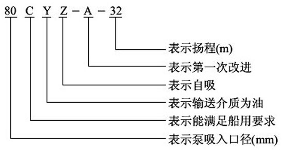 CYZ型自吸式離心油泵型號(hào)意義