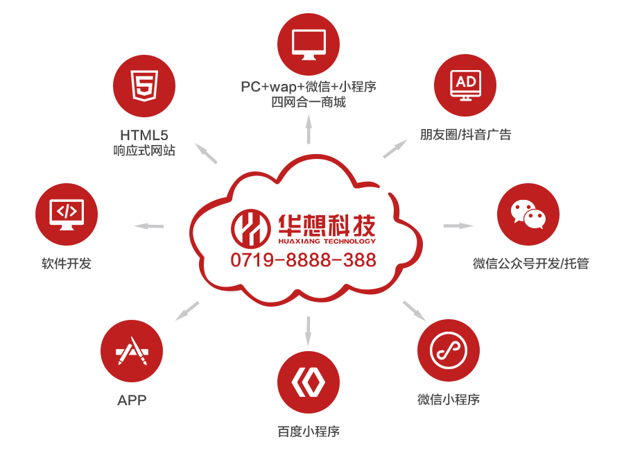 移動(dòng)互聯(lián)網(wǎng)時(shí)代網(wǎng)站建設(shè)對(duì)企業(yè)的發(fā)展有什么價(jià)值？